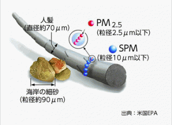 PM2.5イメージ図.gif